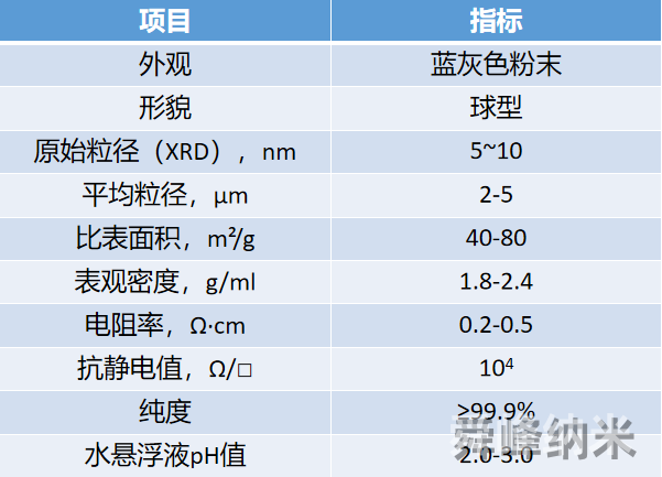 納米ATO粉體性能指標(biāo)